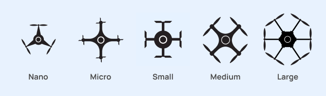 Dgca store drone policy