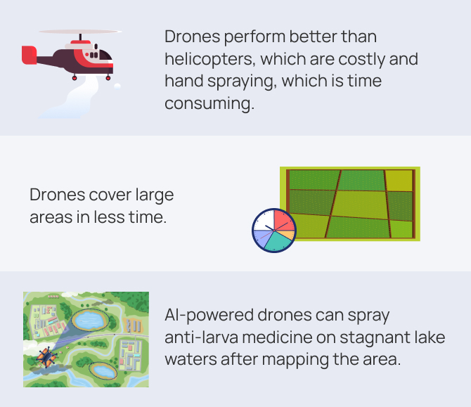 How Zanzibar Embraced Drone Technology to Fight Malaria?