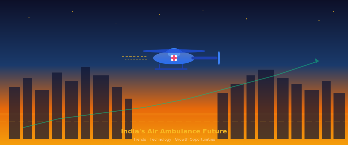 The Future of Air Ambulance Services in India: Trends and Growth Opportunities