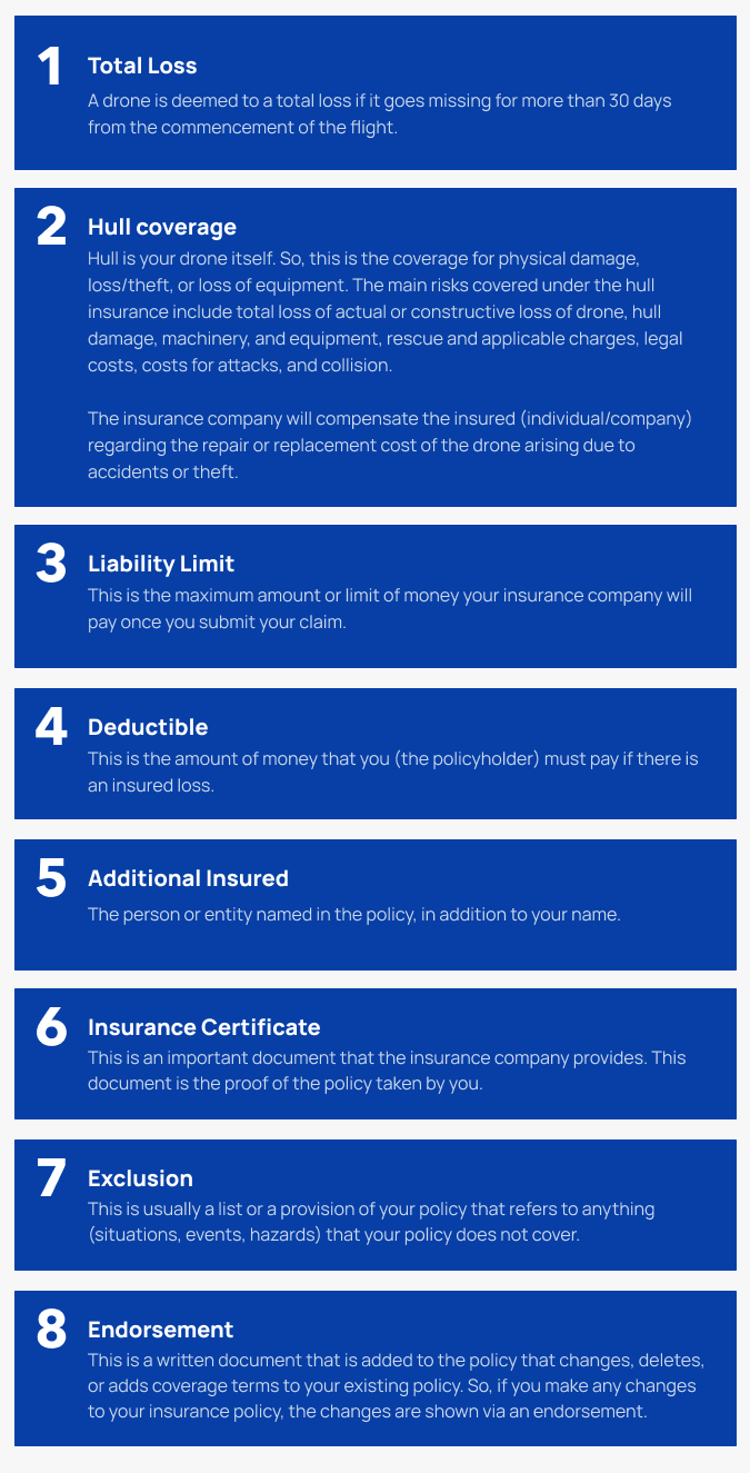 Key Terms To Know Before Getting Drone Insurance