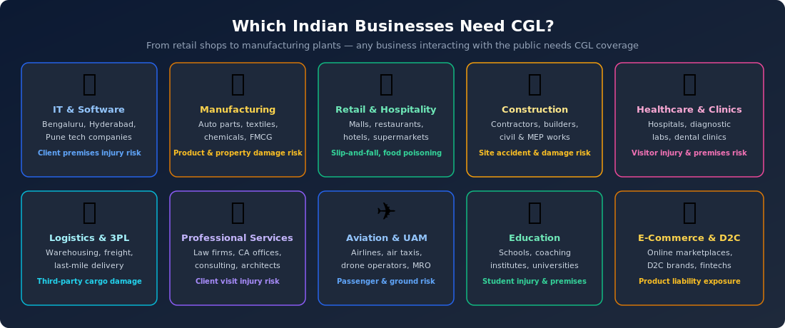Which Indian Businesses Need CGL Insurance: IT, Manufacturing, Retail, Construction, Healthcare, Logistics, Professional Services, Aviation, Education, E-Commerce