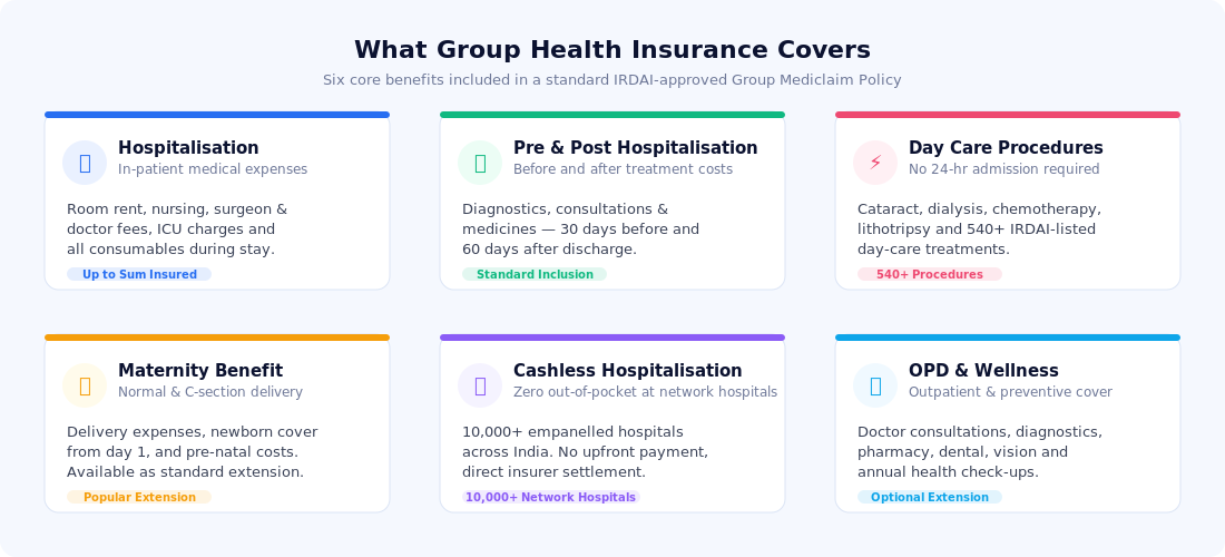 What Group Health Insurance Covers — six core benefit categories