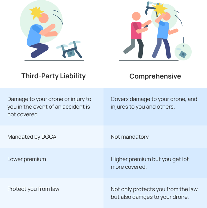 Difference between the third-party and comprehensive insurance cover