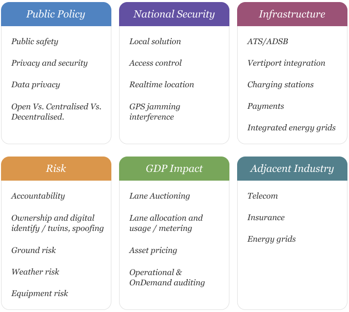 Arrowheads for experimentation and multi-layer, multi-agency advocacy and collaboration