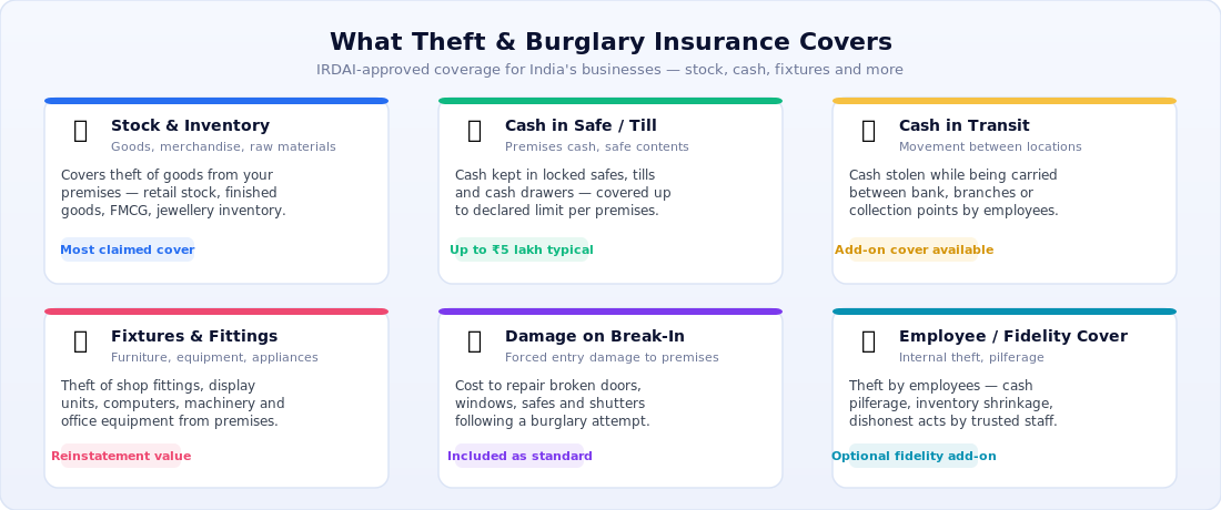What Theft and Burglary Insurance Covers — six cover heads