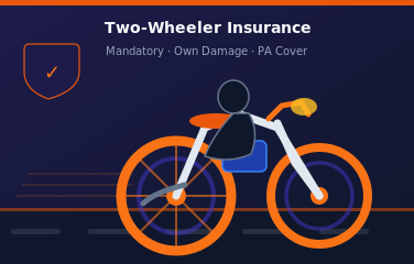 Two-Wheeler Insurance India